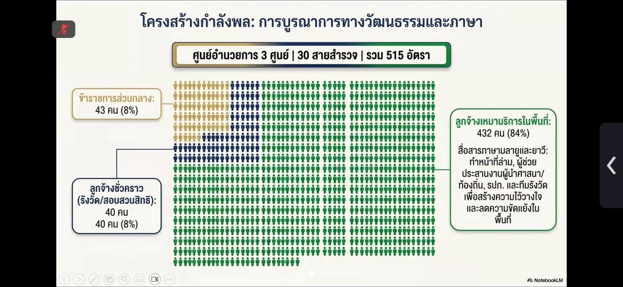 title - ผู้ตรวจราชการ ส.ป.ก. ร่วมประชุมติดตามและขับเคลื่อนการแก้ไขปัญหาที่ดินทำกินในพื้นที่จังหวัดชายแดนภาคใต้ ผ่านระบบ Zoom